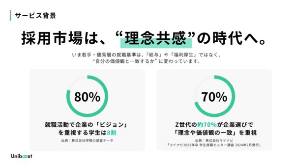 【外部展開用】Uniboost紹介資料