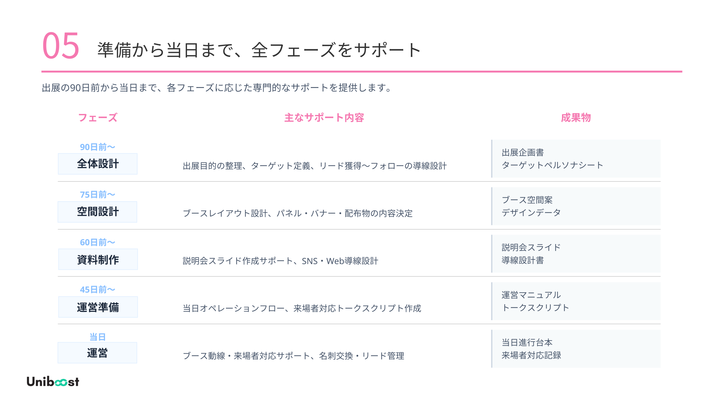 サービス資料 抜粋